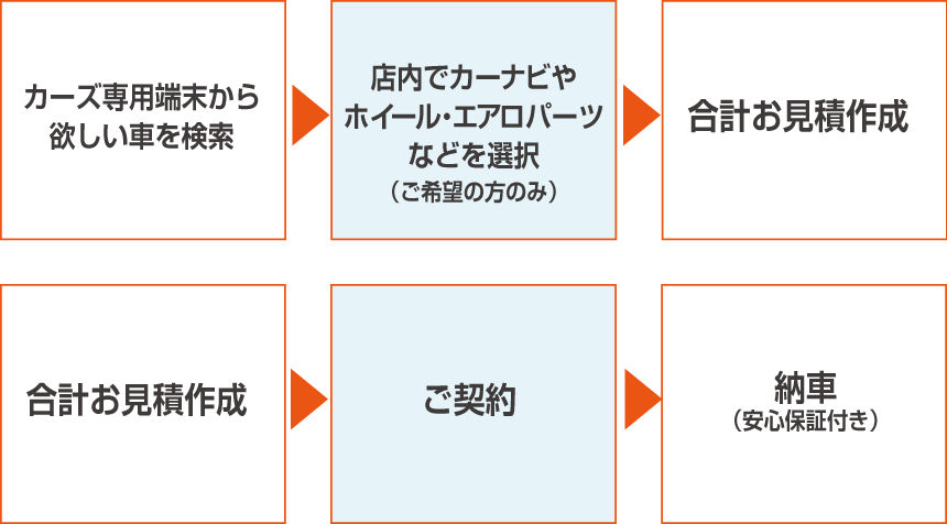 ご購入までの流れ