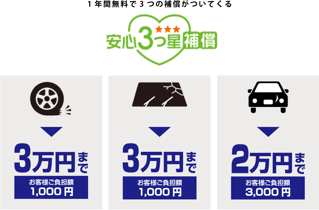 安心3つ星補償 オートバックス 港北インター